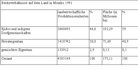 Mexiko_Landwirtschaft_Besitzverh__ltnisse_1991.jpg